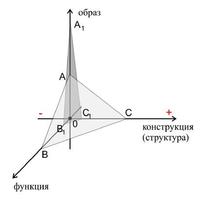 ивкина е. сравнение архитектуры, искусства и дизайна